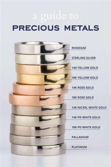 Precious Metals Metallic 